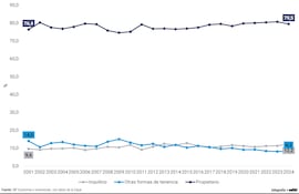 Hogares, por condición de tenencia de la vivienda