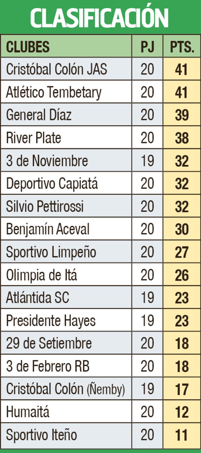Clasificación - Primera División B 2023