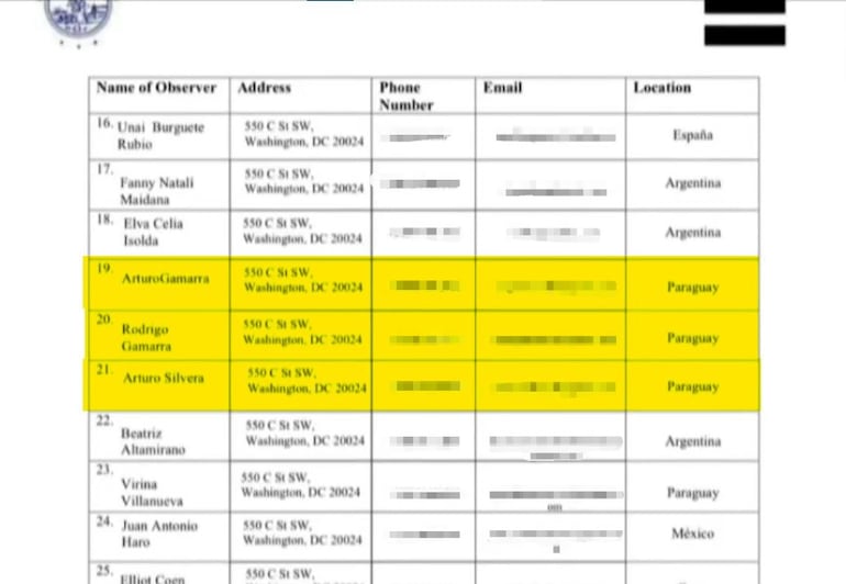 En la nómina de "observadores" aparecen allegados del diputado Rodrigo Gamarra que no tienen ninguna representación oficial.