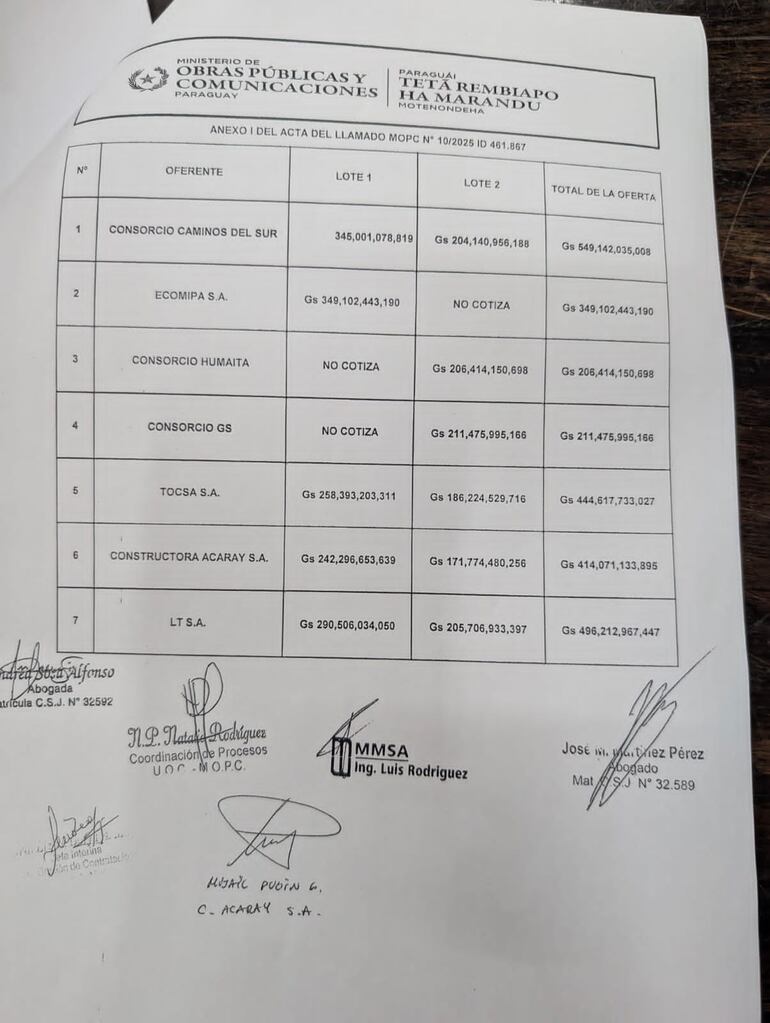 Son 7 las empresas que participan de la licitación para pavimentar el trayecto Pilar, Humaitá, Paso de Patria.