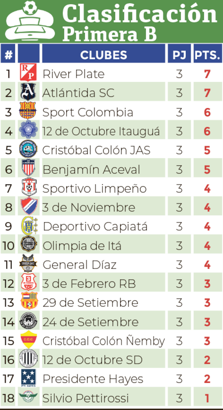 Clasificación - Primera División B 2024