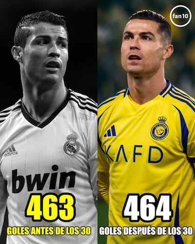 La comparación de los goles anotados por Cristiano Ronaldo antes y después de los 30 años. (Gentileza).