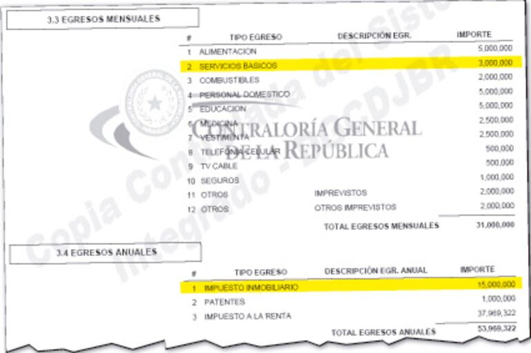 El 31/8/2023 el mandatario dijo que gastaba G. 3 millones en servicios básicos y G. 15 millones para impuestos.