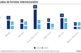 TURISTAS