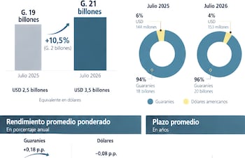 INVERSIONES IPS