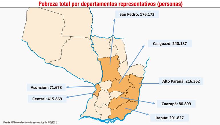 POBREZA TOTAL POR DEPARTAMENTOS REPRESENTATIVOS (PERSONAS)