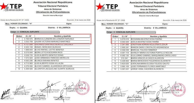 Dos listas de concejales suplentes de Villarrica con parientes del gobernador Cesar Sosa.