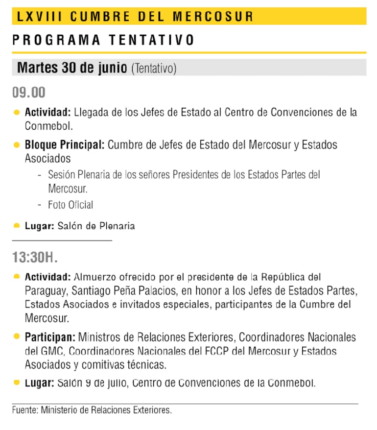 mercosur