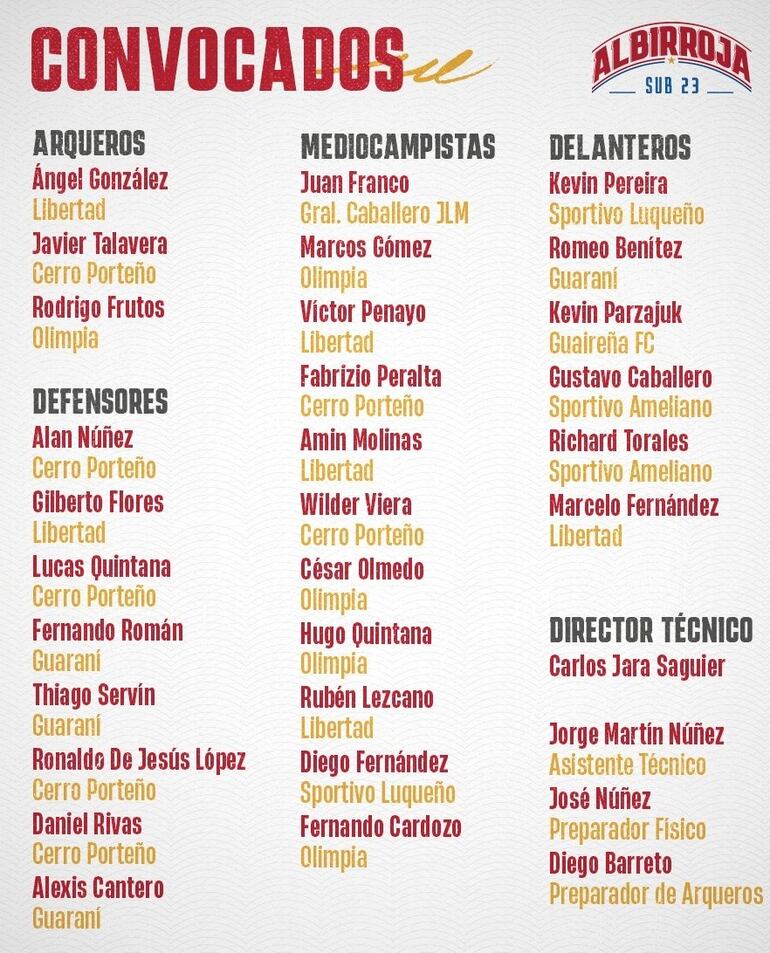 La lista de convocados de la Sub 23.