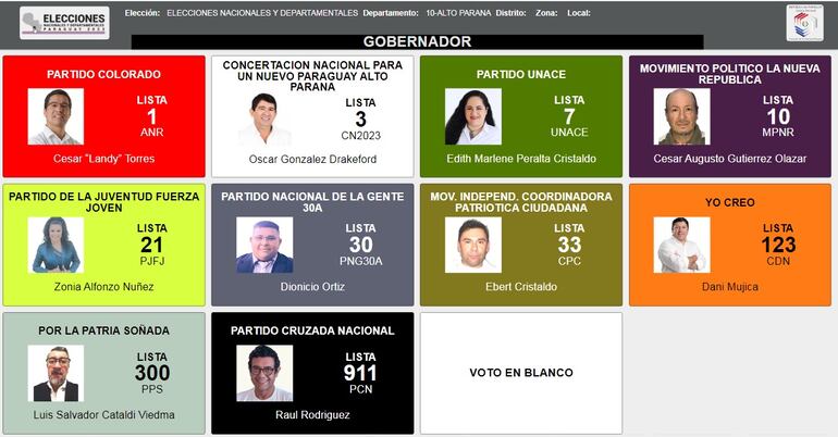 Candidatos a gobernadores de Alto Paraná entre ellos Cesar Tórres (ANR); Oscar González Drakeford (PLRA Concertación) y Daniel Mujica (Yo Creo) entre otros.