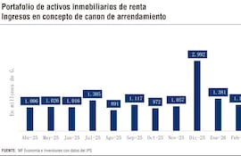 ACTIVOS INMOBILIARIOS