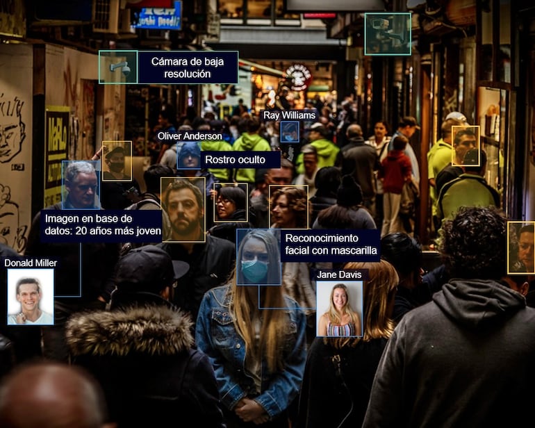 Uno de los trabajos más recientes, que obtuvo un importante destaque en el país, fue la implementación del Sistema de Reconocimiento Facial, desarrollado por TSV.