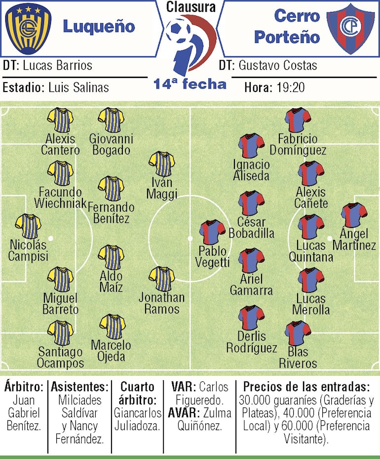Probables equipos, árbitros y detalles del duelo que disputarán Sportivo Luqueño y Cerro Porteño, por la decimotercera ronda del torneo Clausura 2026.