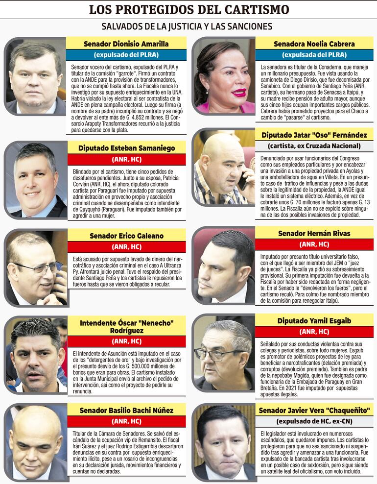 Los protegidos del cartismo