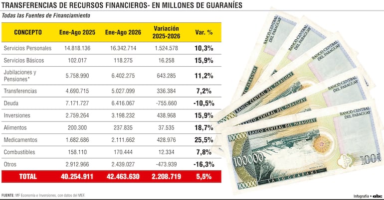 Transferencias de recursos financieros