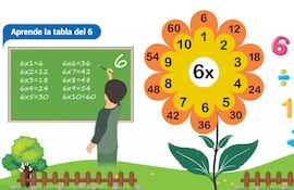 La tabla de multiplicar del 6