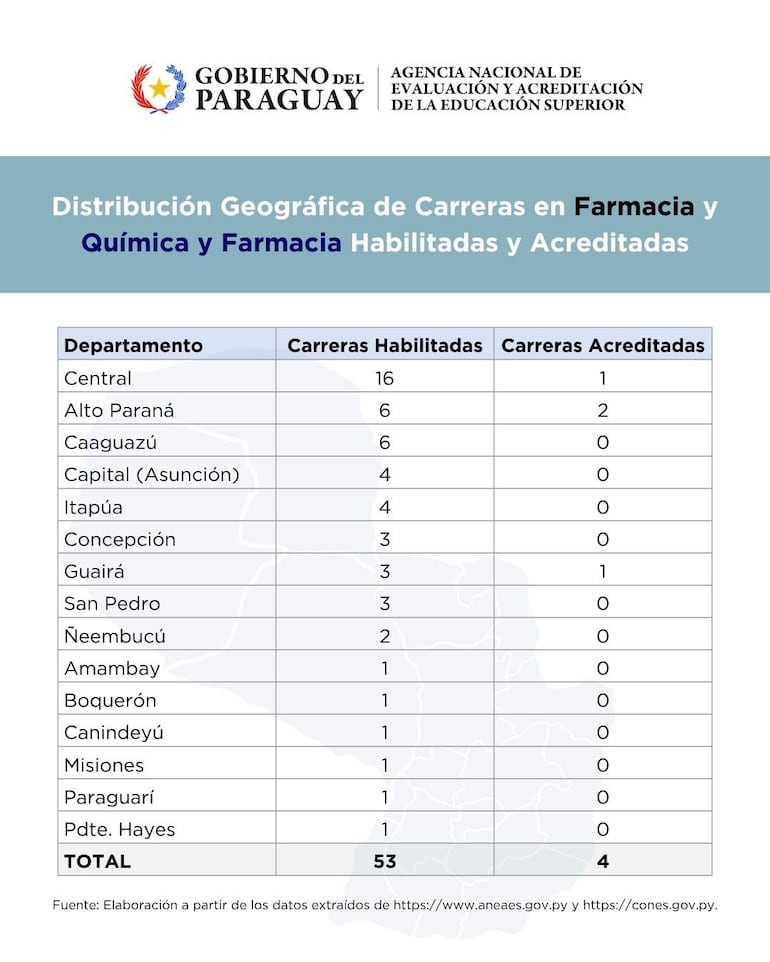 Datos del informe de la Aneaes sobre carreras de Farmacia y Química y Farmacia.