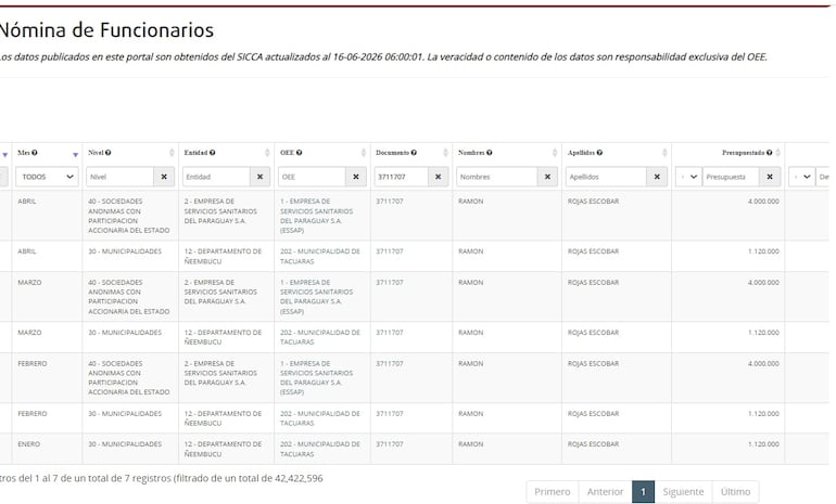 Salarios del edil en la Junta Municipal y en Essap.