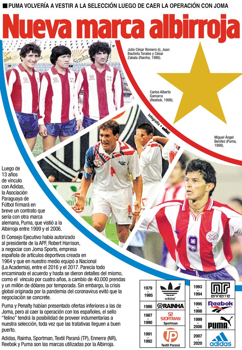 Nueva marca albirroja