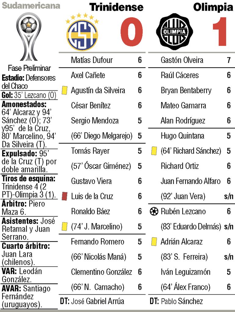 Detalles del partido.