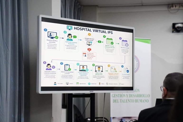 Ambiente interior con proyector mostrando 'HOSPITAL VIRTUAL IPS' y una persona al fondo escuchando la presentación.