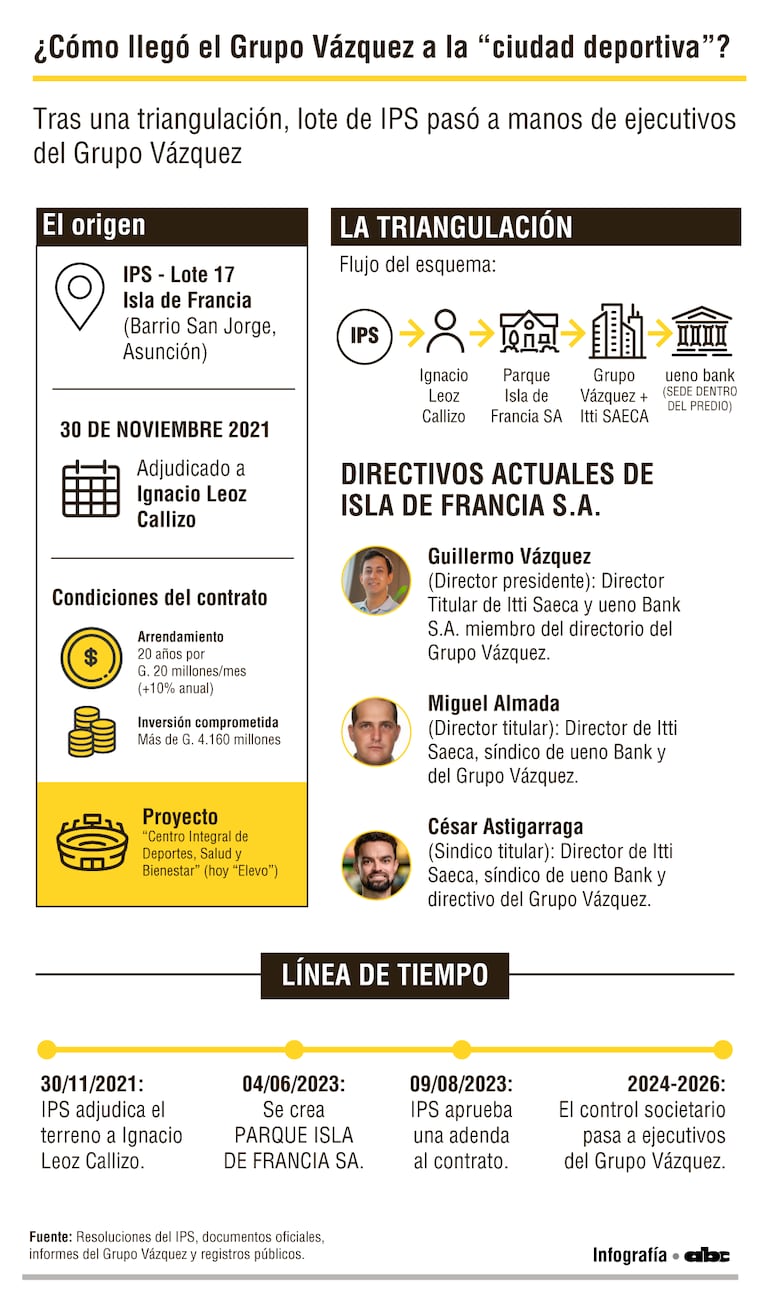 Cambios en la titularidad de Isla de Francia.