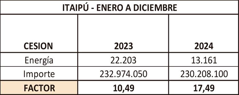 CESIÓN DE ENERO A DICIEMBRE