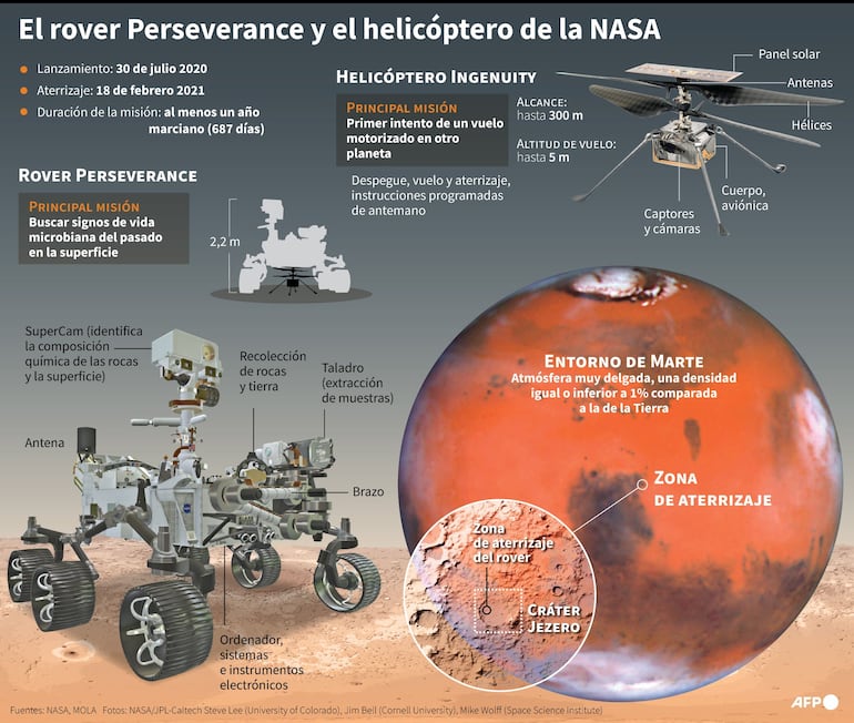 Presentación de la misión de la NASA a Marte.