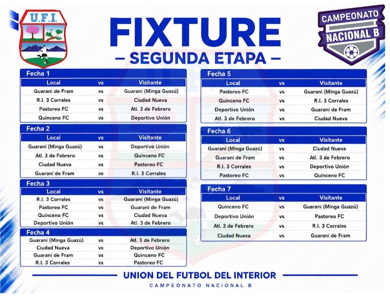 Calendario de la primera rueda, segunda fase del Nacional B. En la segunda se invierten las localías.