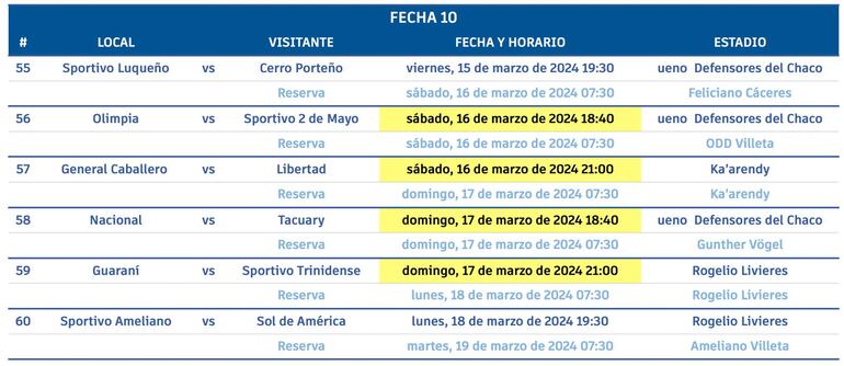 La décima fecha del torneo Apertura 2024 del fútbol paraguayo.
