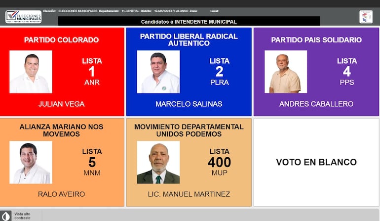 Candidatos a intendente de Mariano Roque Alonso.
