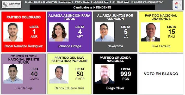 Votación en Asunción en 2021 con Oscar Nenecho Rodríguez; Johanna Ortega, Eduardo Nakayama, Kike Ferreira, Luis Narvaja, Carlos Eduardo Ruíz y Diego Oliver.