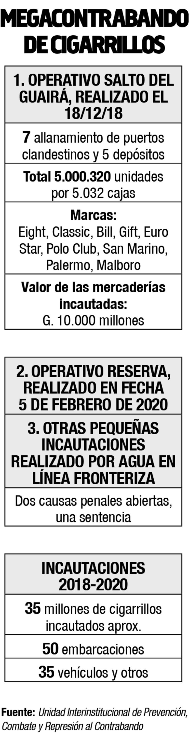 Megacontrabando de cigarrillos