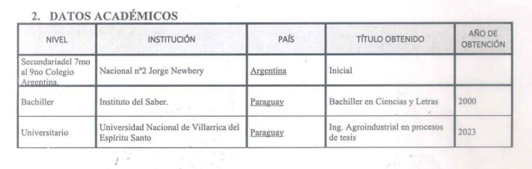 La formación académica de la jefa del MUVH en Villarrica. No cuenta con título universitario. 