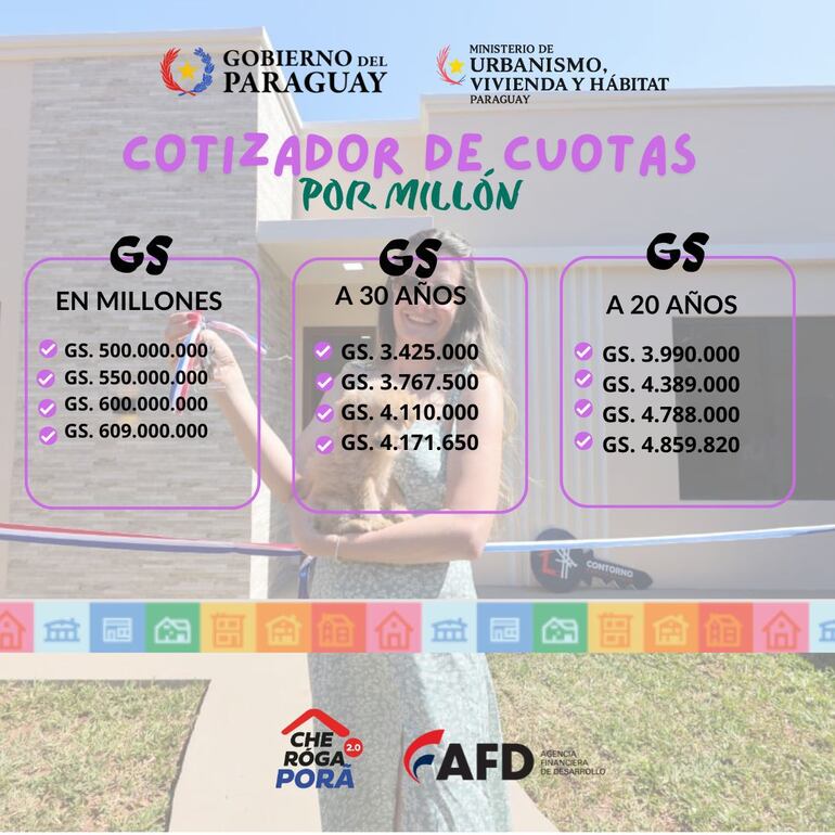 Cotizador de cuotas de Che Róga Porã 2.0.