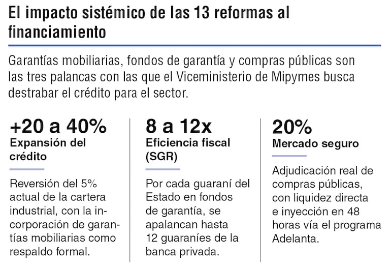 Ecosistema Mipyme