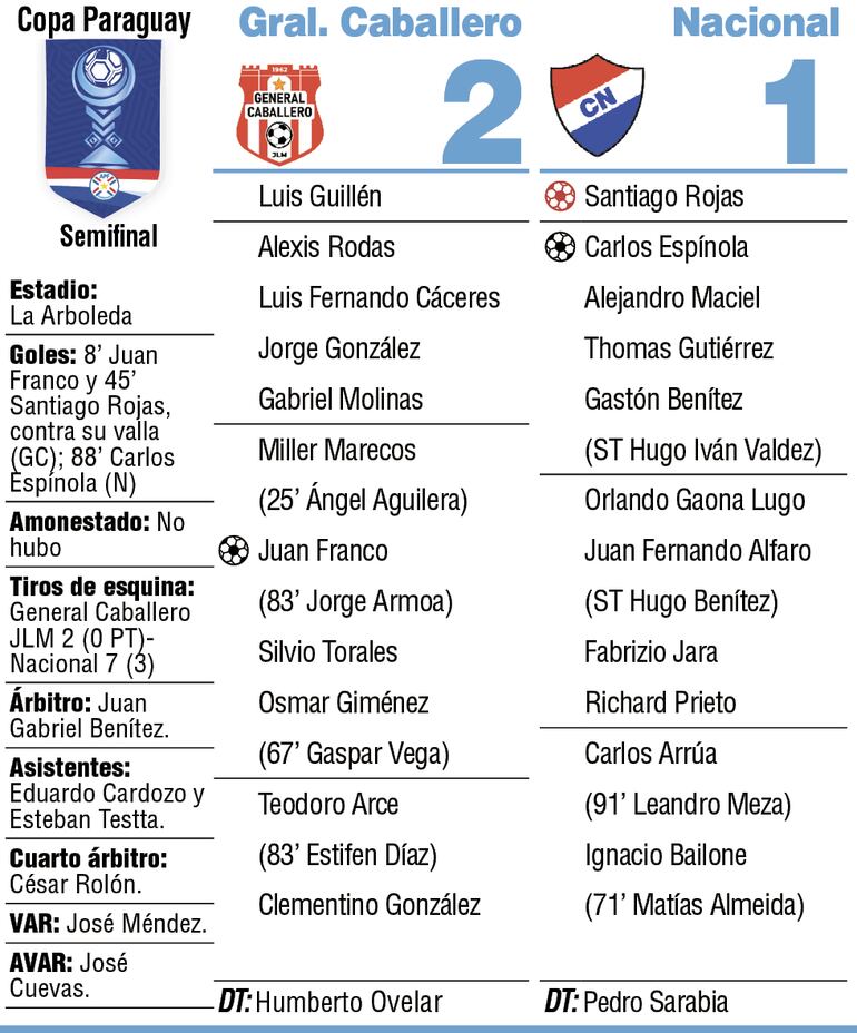 Detalles del compromiso.