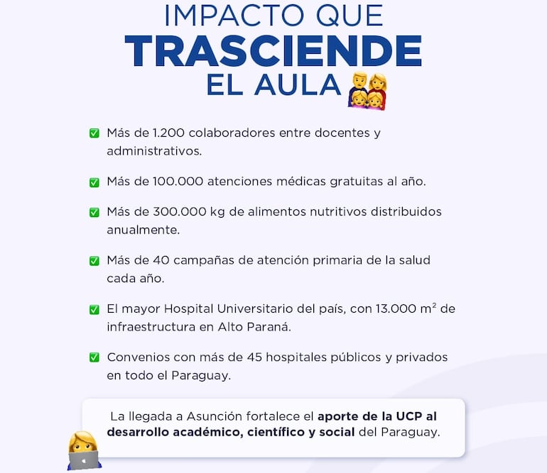 Números que respaldan la trayectoria de la UCP.