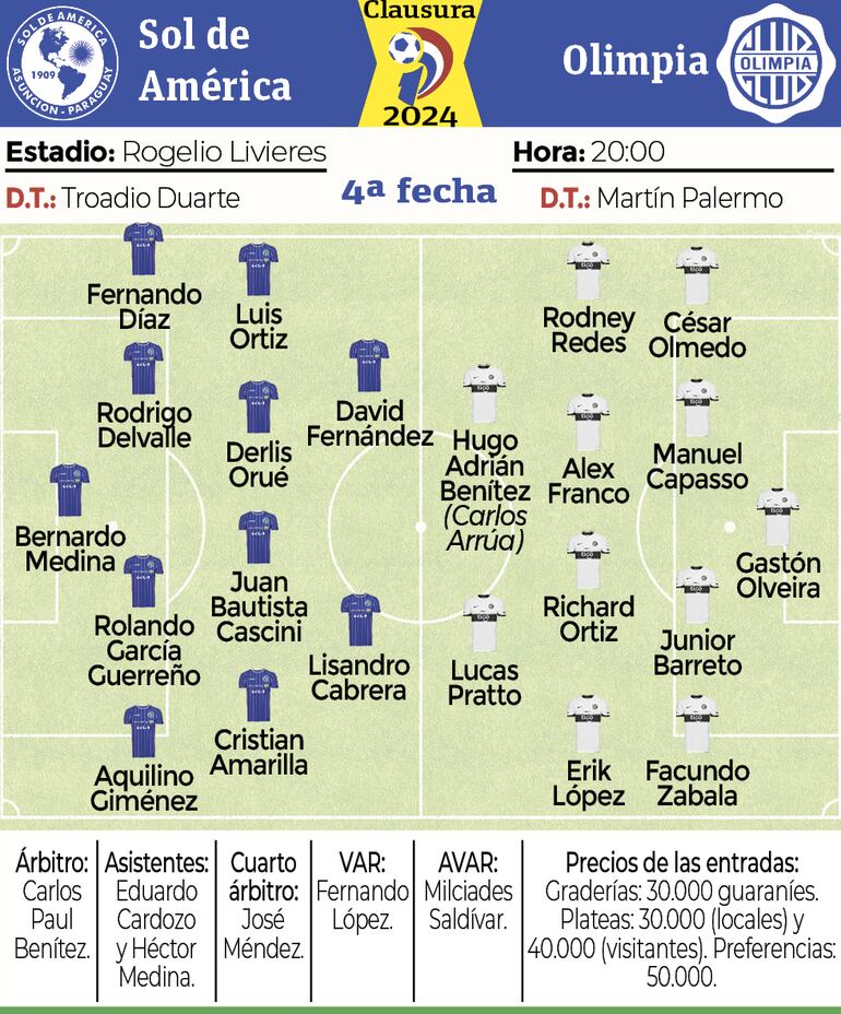 Sol de América vs. Olimpia.