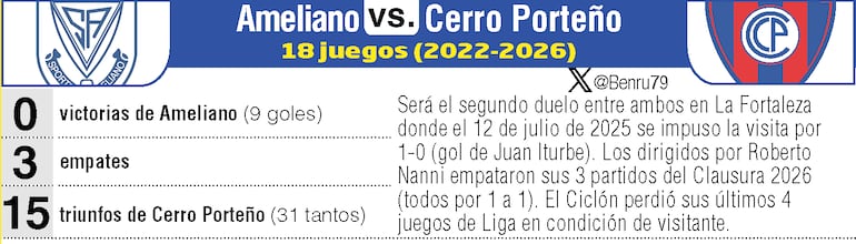 Antecedentes: Sportivo Ameliano vs. Cerro Porteño