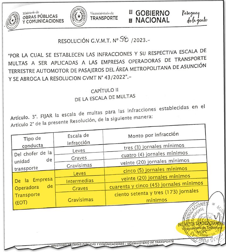 Facsímil de la Resolución N° 58/2023 firmado por el exviceministro Víctor Sánchez y que el actual responsable de Transporte, Guido Benza, reportó que se mantiene vigente. El Gobierno de Santiago Peña mantiene multas irrisorias por reguladas.