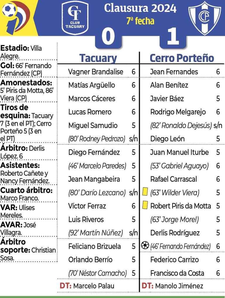 Síntesis - Tacuary vs. Cerro Porteño