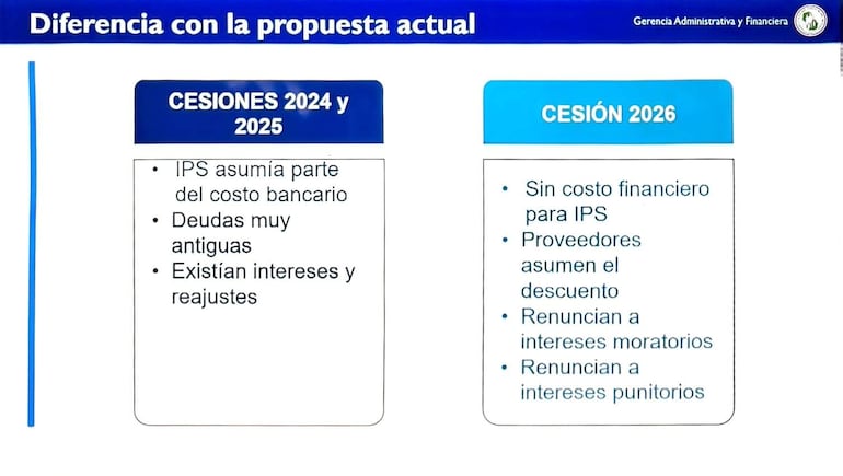 Documento financiero con análisis comparativo sobre cesiones del IPS, sin figuras visibles ni personas presentes.