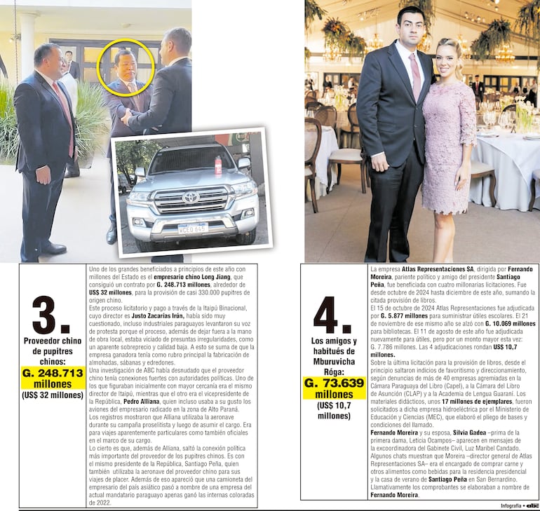 Los que ya están mejor en 2025