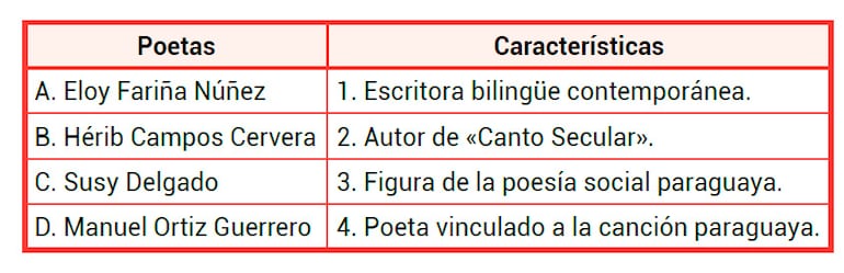 Día del Poeta Paraguayo