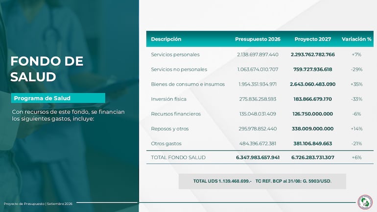 IPS - Presupuesto 2027
