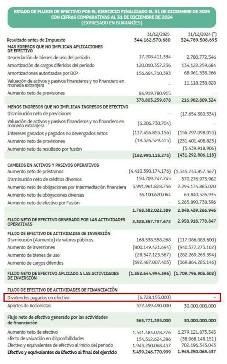 Mauricio Espínola en conferencia, revisando documentos financieros. Luce serio, mientras lee con atención gráficos en pantalla.