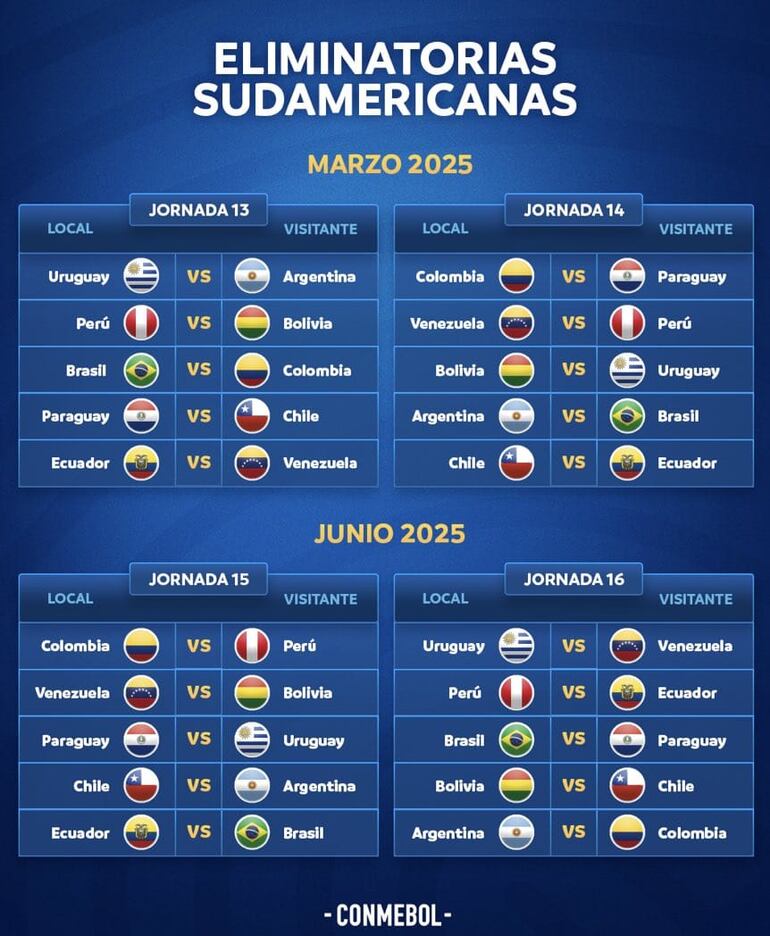 Eliminatorias Sudamericanas al Mundial 2026.