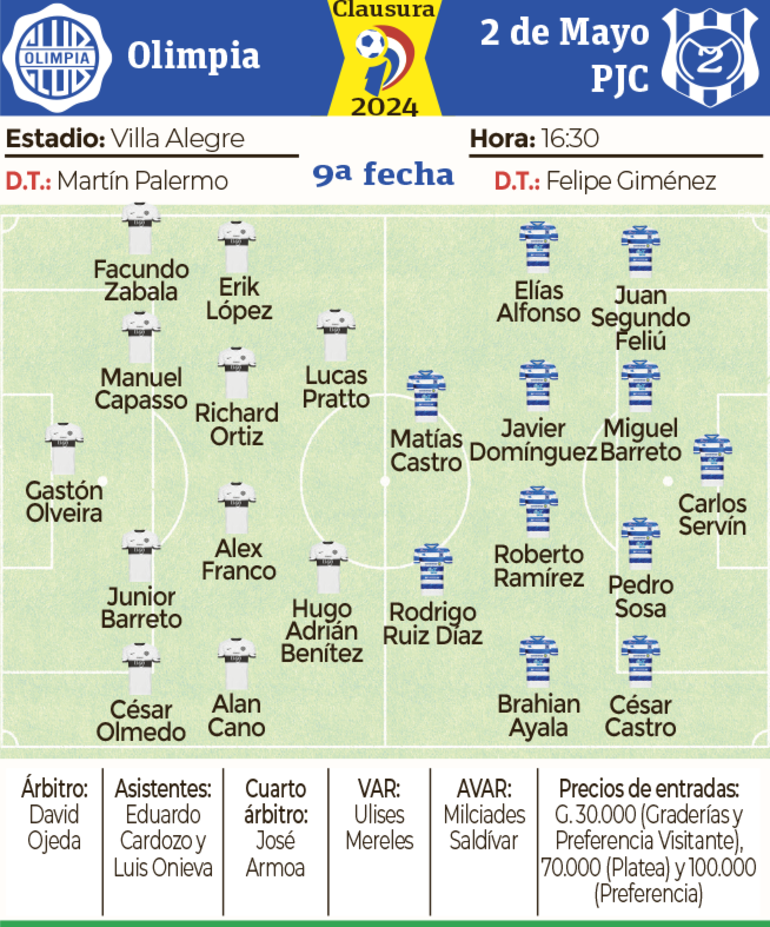 Ficha - Olimpia vs. 2 de Mayo PJC