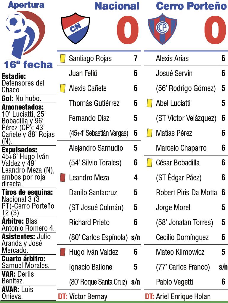 Detalles del partido.